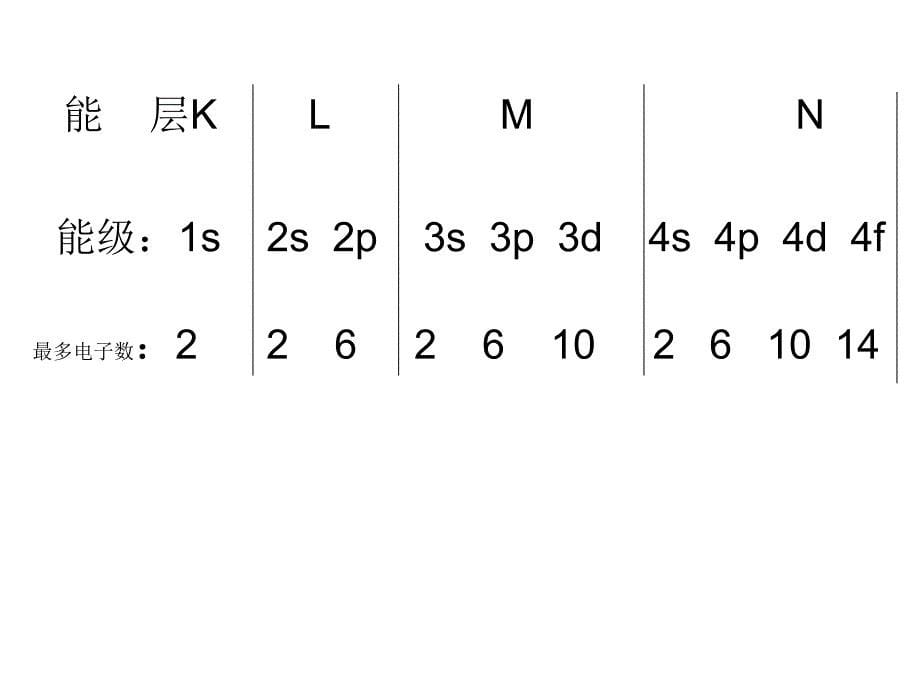 化学选修三 原子结构_第5页