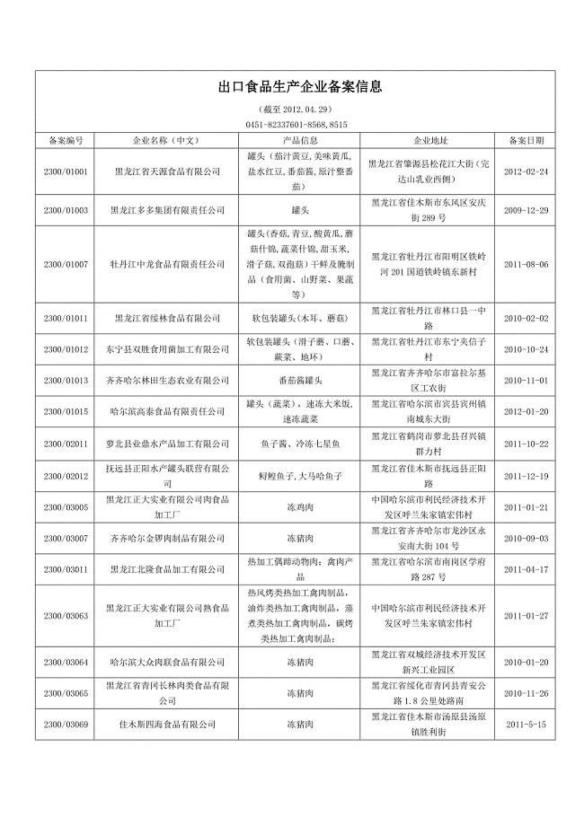 出口食品生产企业备案信息