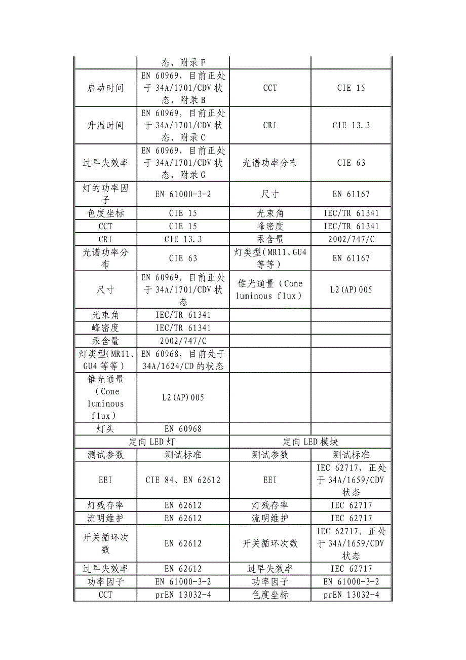 精品资料2022年收藏欧盟发布照明设备能效法规的测试标准_第4页