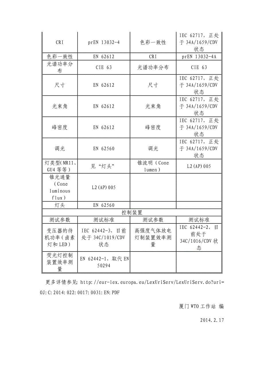 精品资料2022年收藏欧盟发布照明设备能效法规的测试标准_第5页