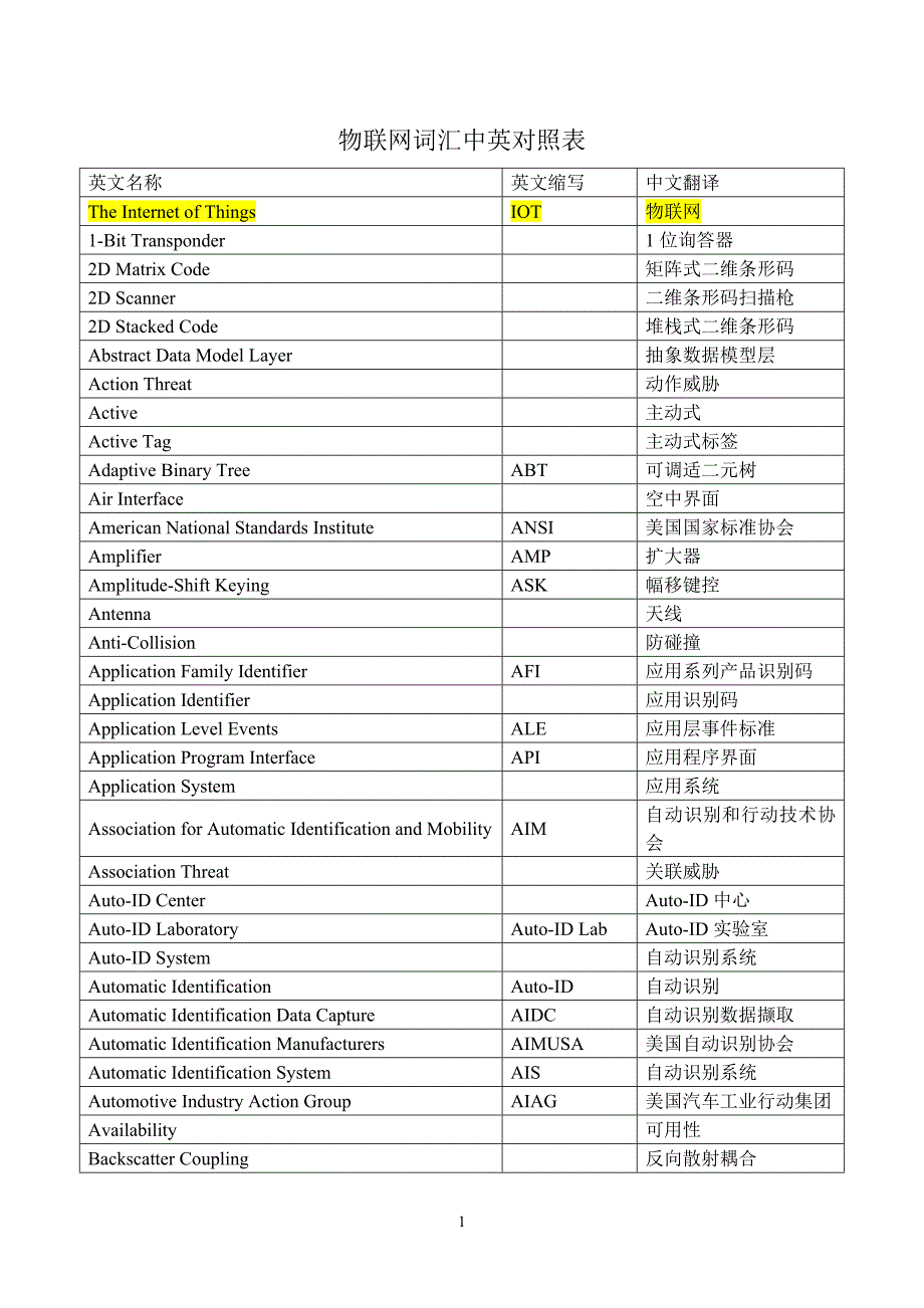 物联网中英文词汇对照表.doc_第1页