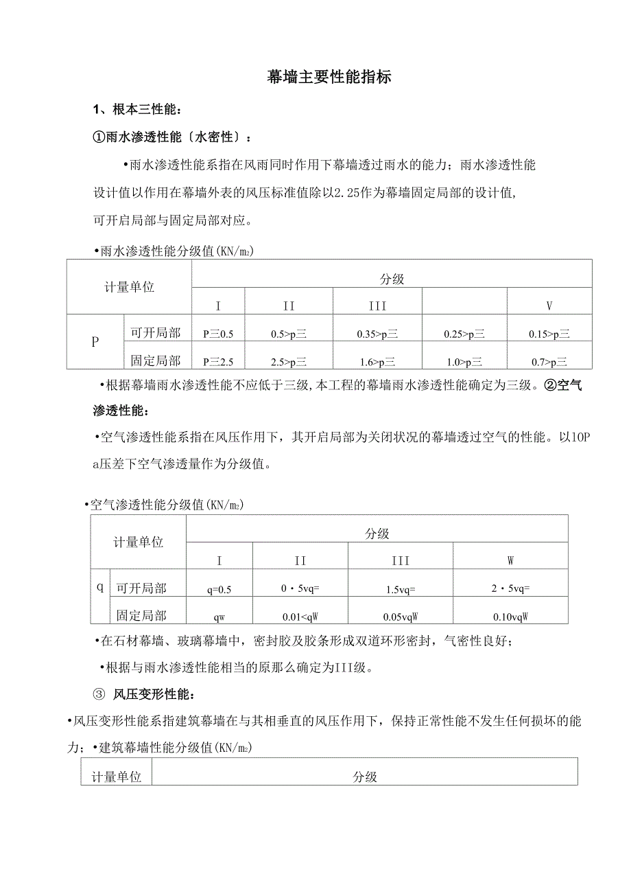 幕墙主要性能指标_第1页