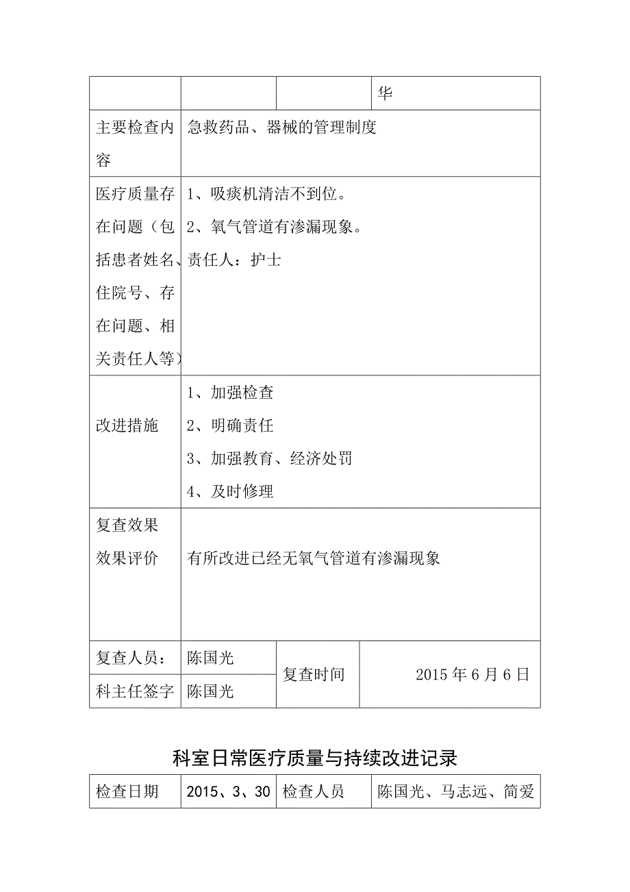 年医疗质量持续改进检查表_第3页