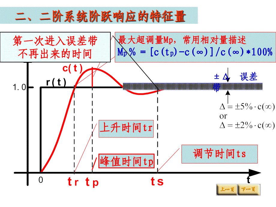 《阶系统性能指标》PPT课件_第2页