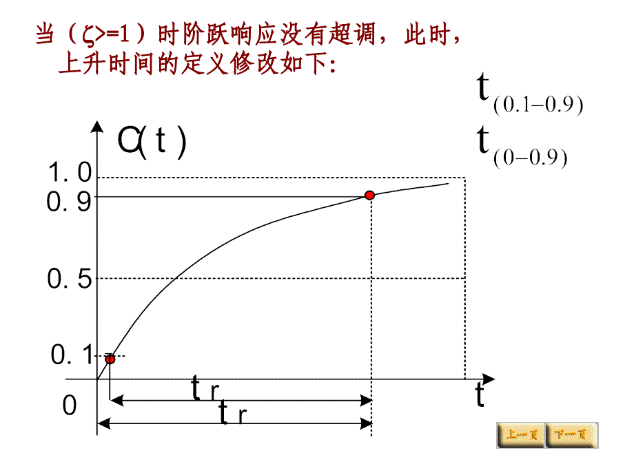 《阶系统性能指标》PPT课件_第3页