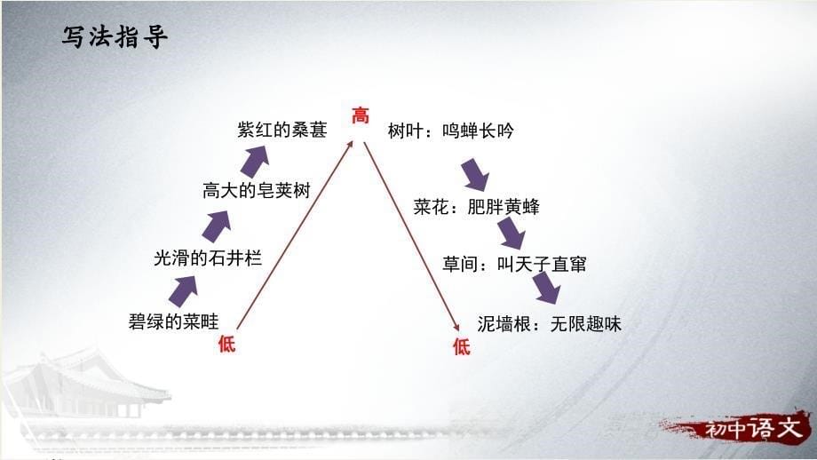 八年级上册单元写作四语言要连贯课堂PPT_第5页