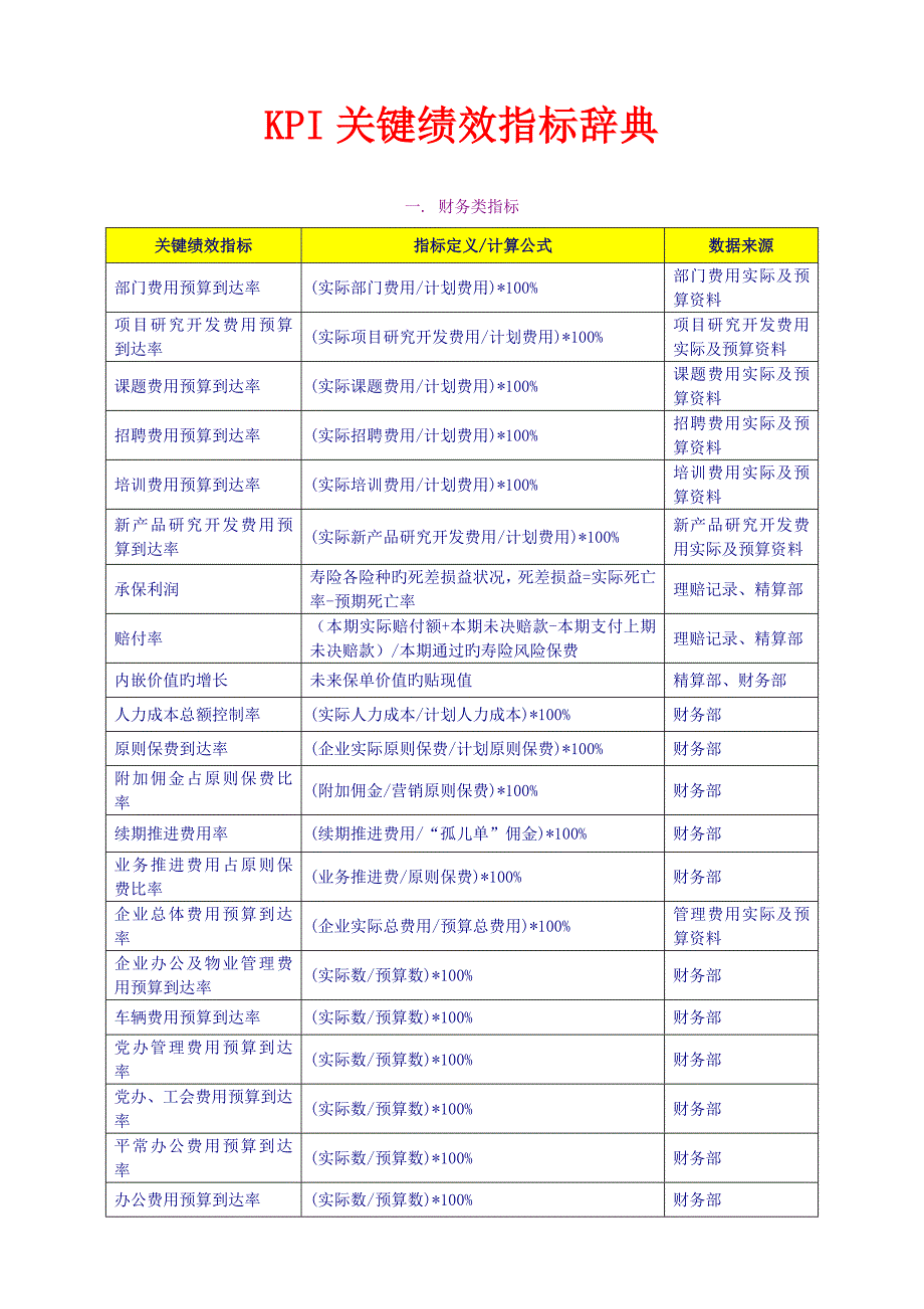 全网最全：KPI关键绩效指标辞典0解读_第1页