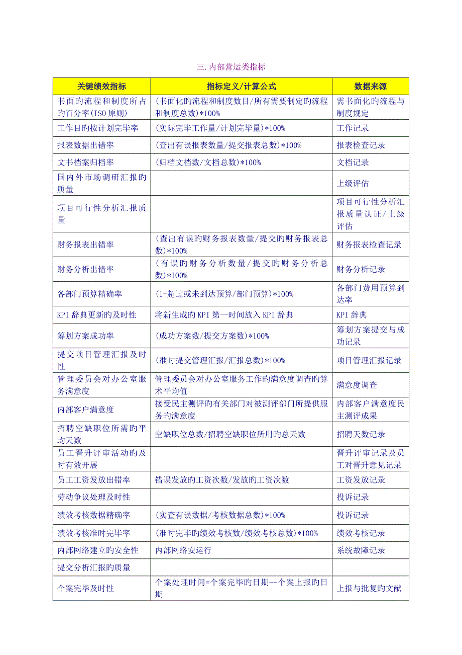 全网最全：KPI关键绩效指标辞典0解读_第4页