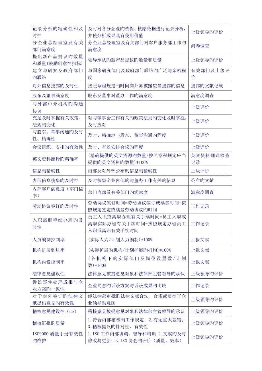 全网最全：KPI关键绩效指标辞典0解读_第5页