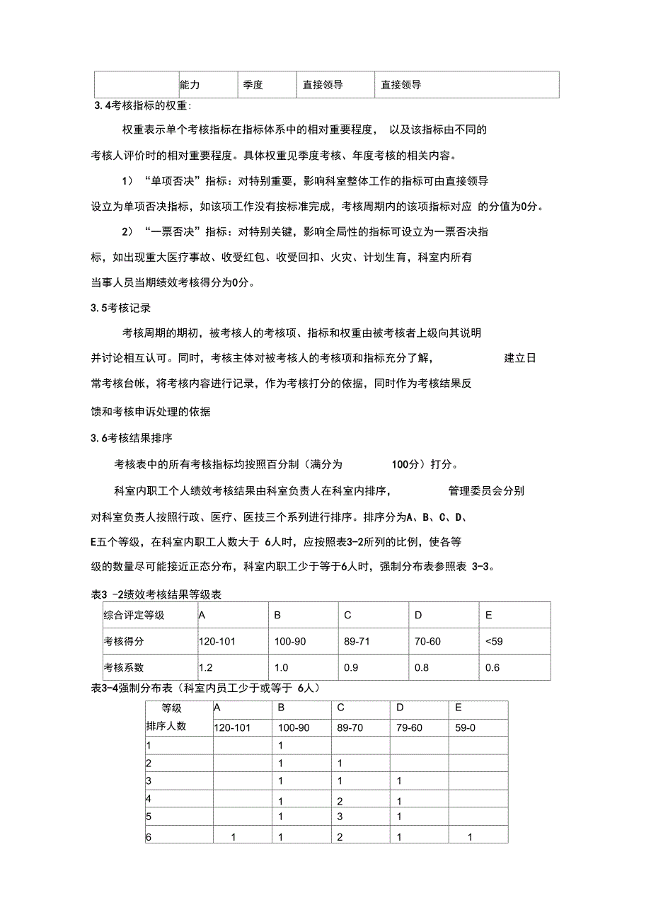 医院绩效管理体系设计方案汇编_第4页