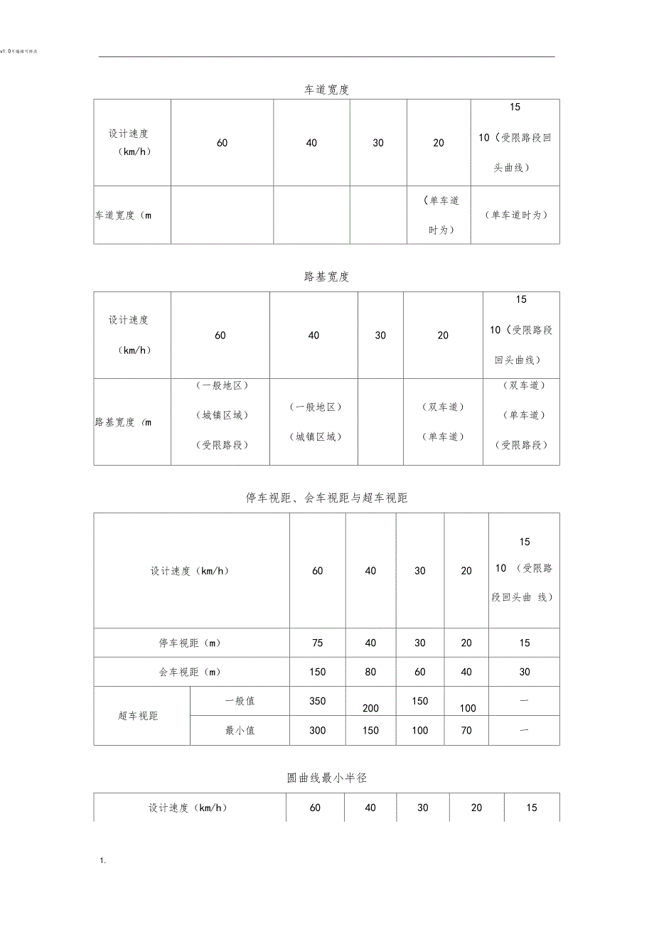 农村公路技术标准表_第1页