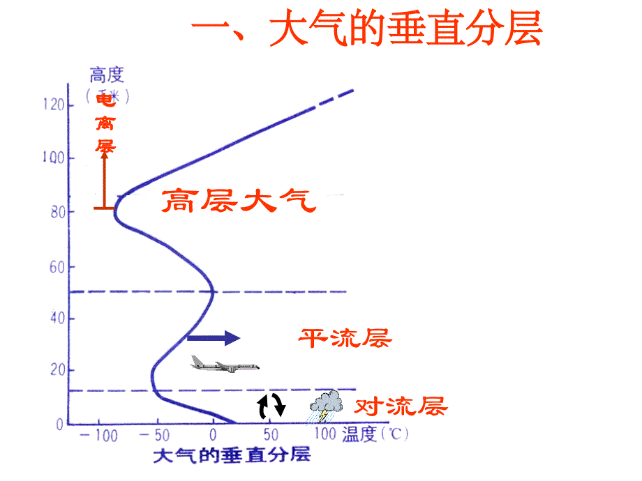 大气环境基础知识概要_第3页