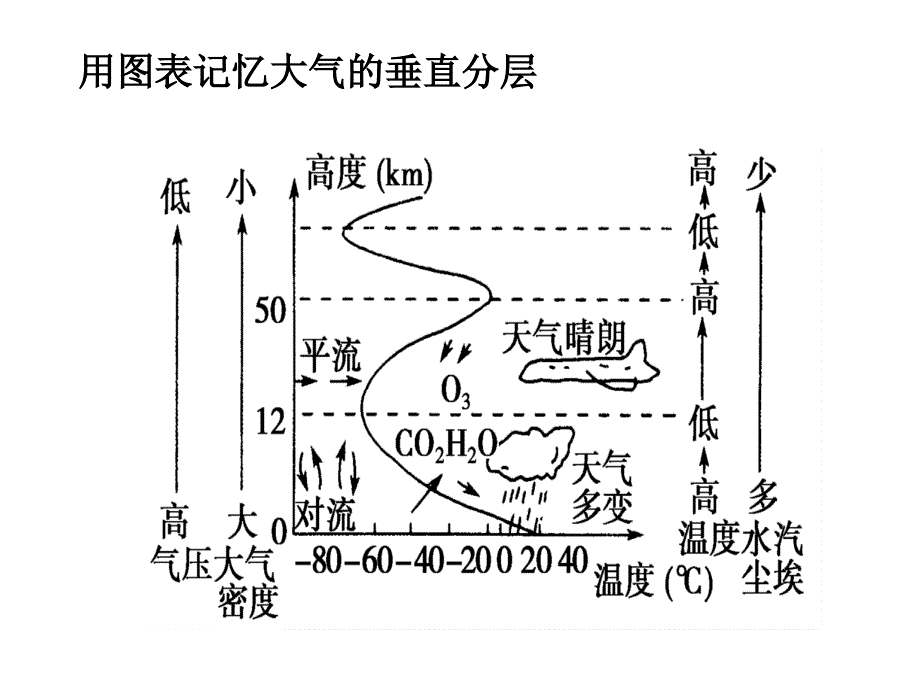 大气环境基础知识概要_第4页