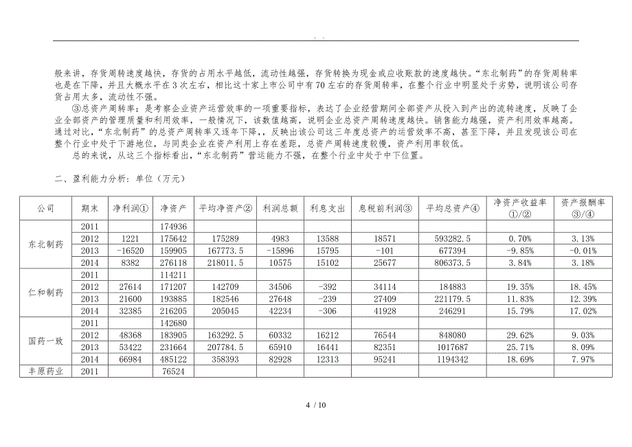 分析十家上市公司三年的运营盈利偿债和发展能力指标_第4页