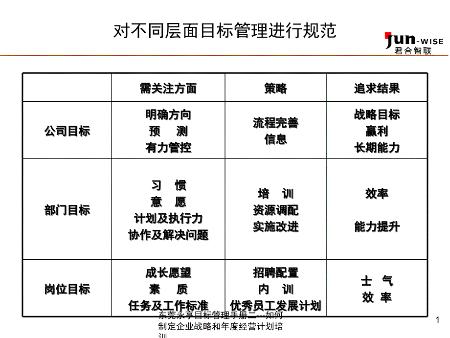 东莞永亨目标管理手册二如何制定企业战略和经营计划培训课件_第2页