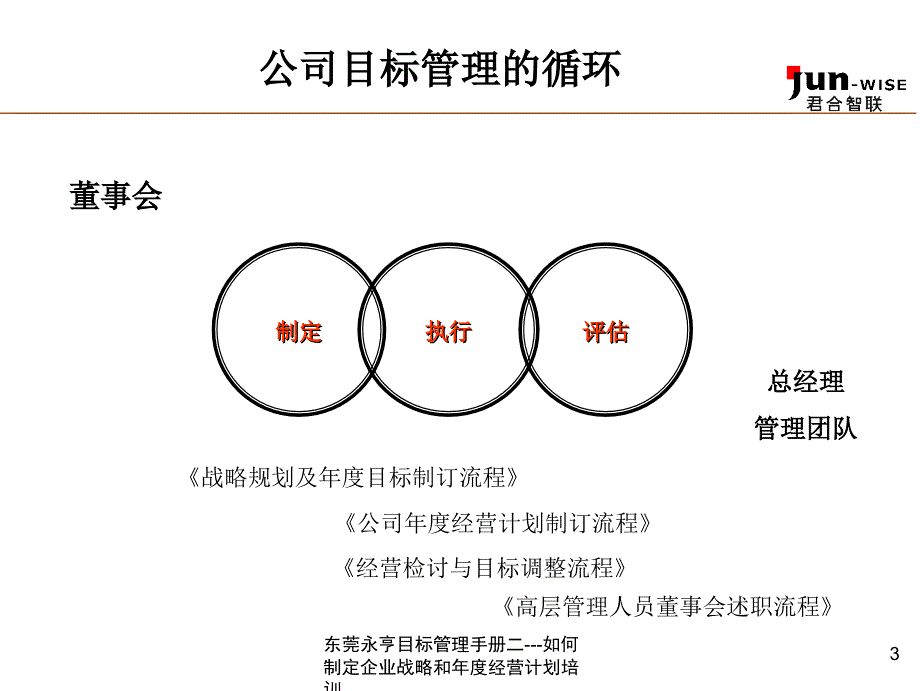 东莞永亨目标管理手册二如何制定企业战略和经营计划培训课件_第4页