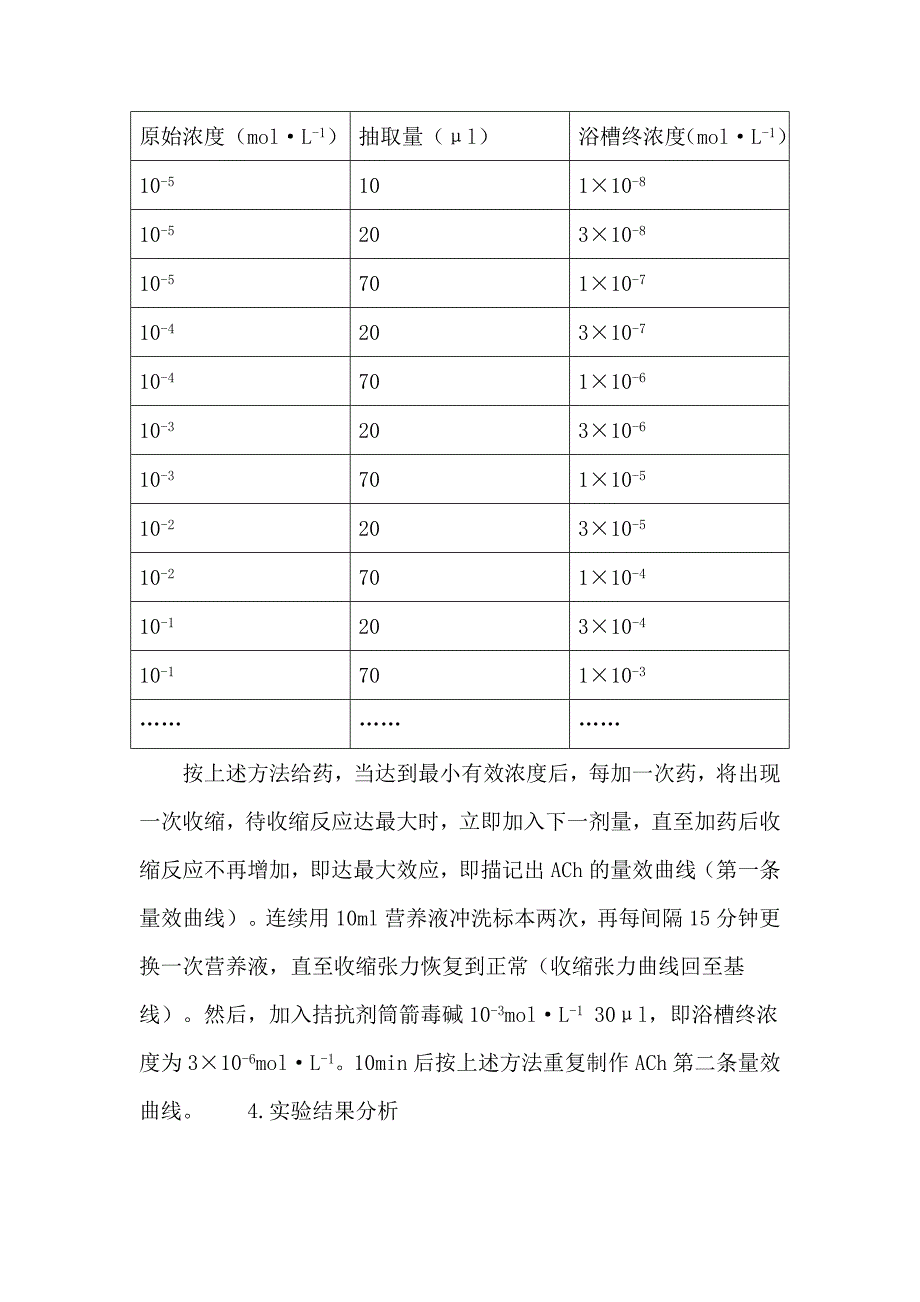 药物量效曲线及竞争性拮抗剂的pA2的测定_第3页