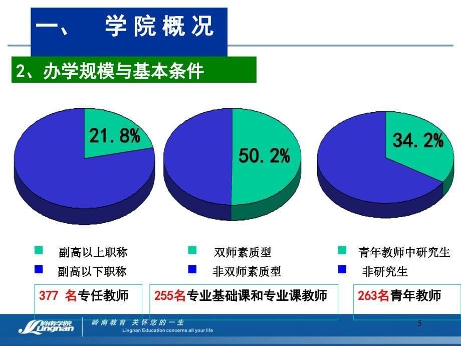 广东岭南职业技术学院学院概况及评建情况汇报_第5页