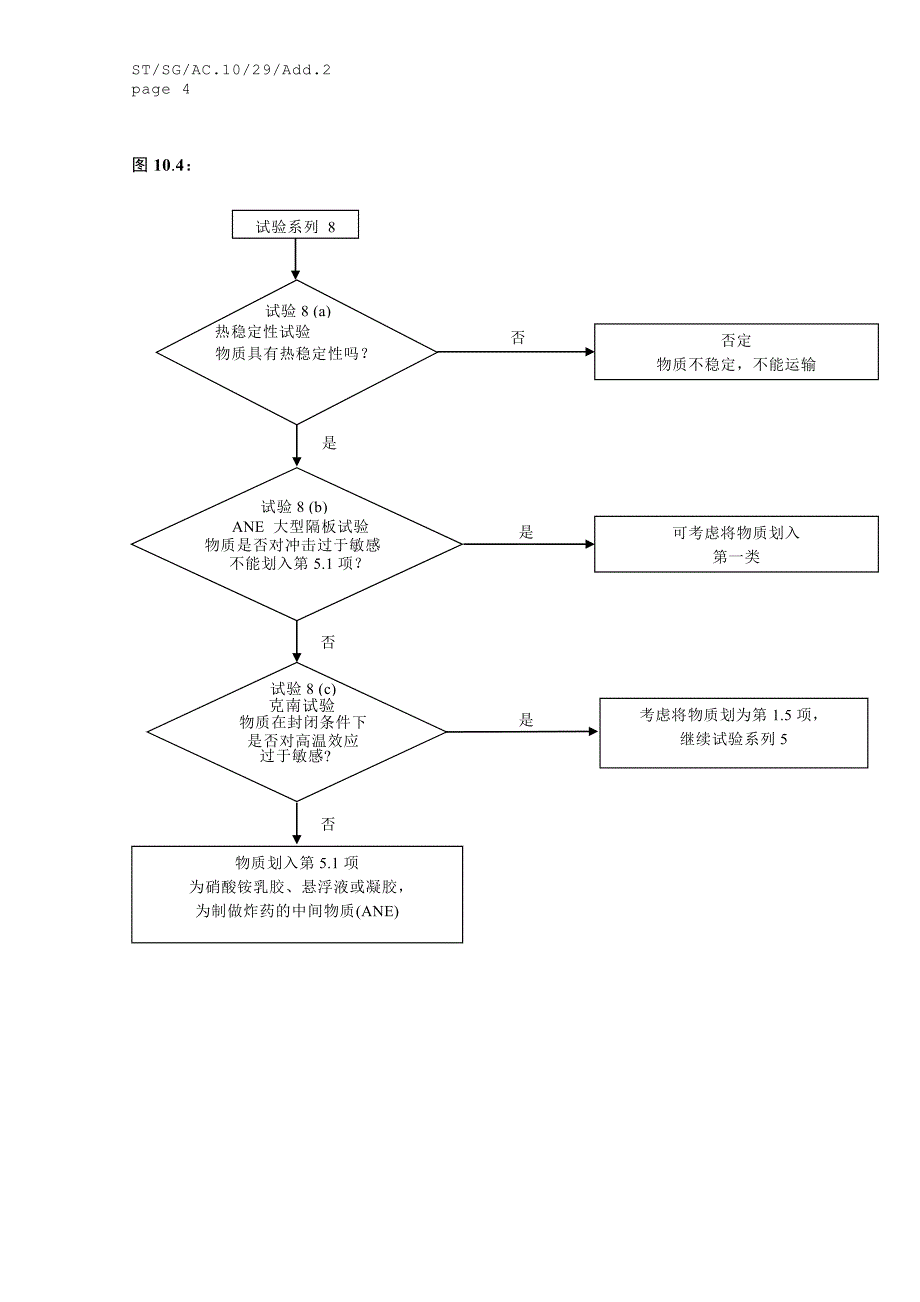 危险货物运输问题和unece_第4页