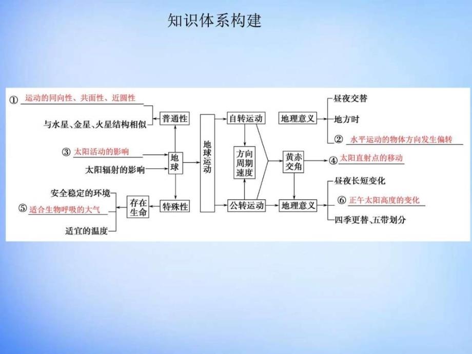 ...第二部分专题一考点一时间计算与日期变更课件图..._第3页