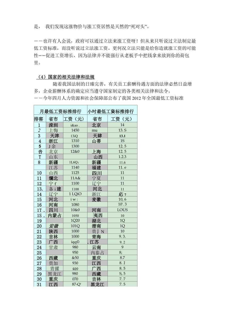 影响薪酬管理的因素及原则_第2页