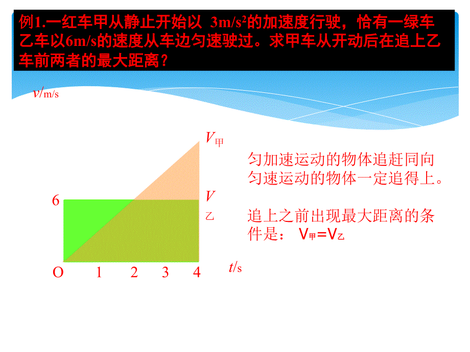 广西宾阳中学高一物理追击专题课件_第3页