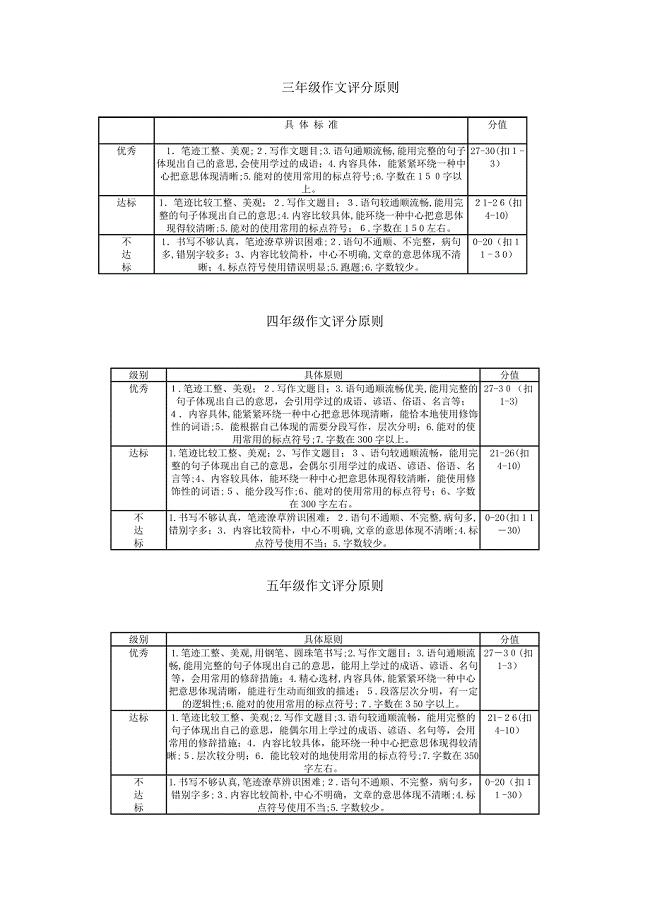 小学作文评分标准