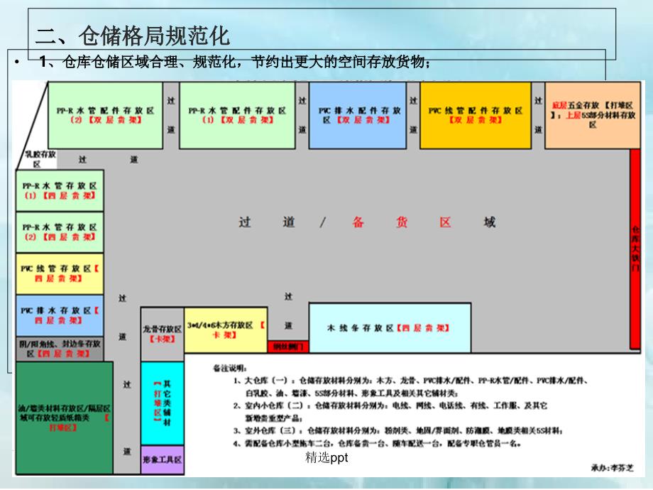 仓储培训文件_第4页