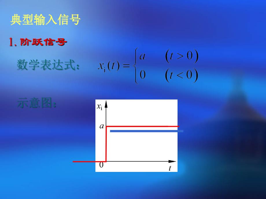 控制工程基础ppt课件第三章 时域瞬态响应_第4页