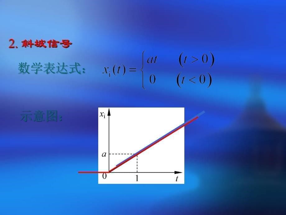 控制工程基础ppt课件第三章 时域瞬态响应_第5页