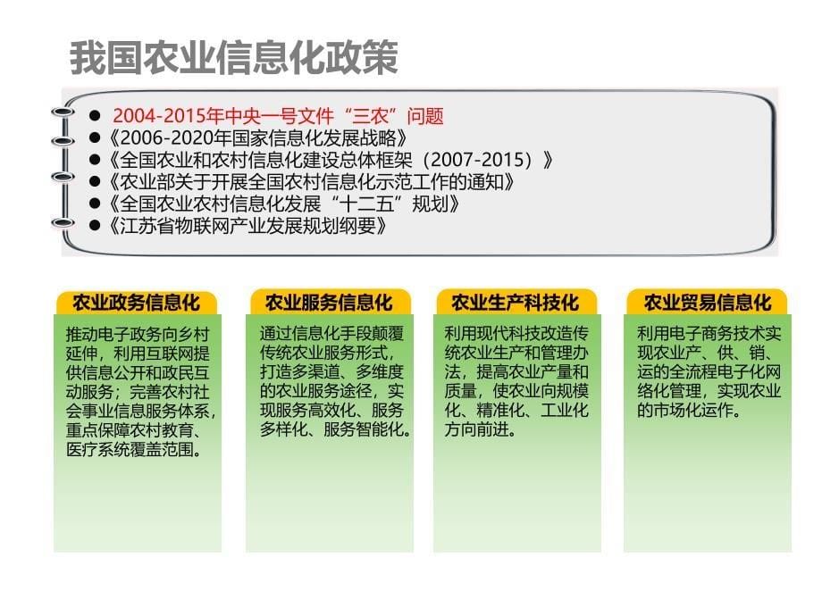 智慧农业解决方案_第5页