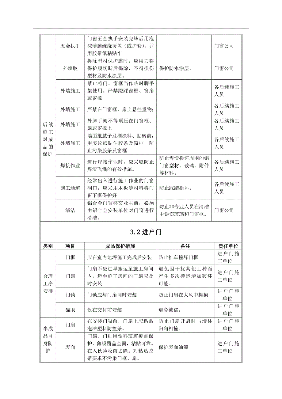 成品保护方案(参考样本)_第4页