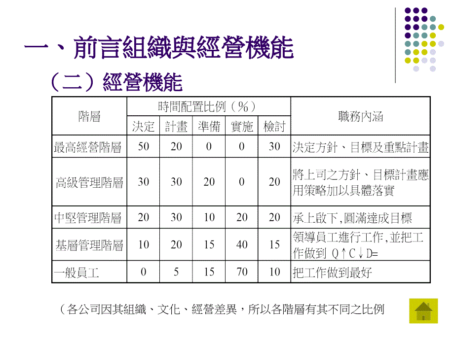 基层干部管理工作_第4页