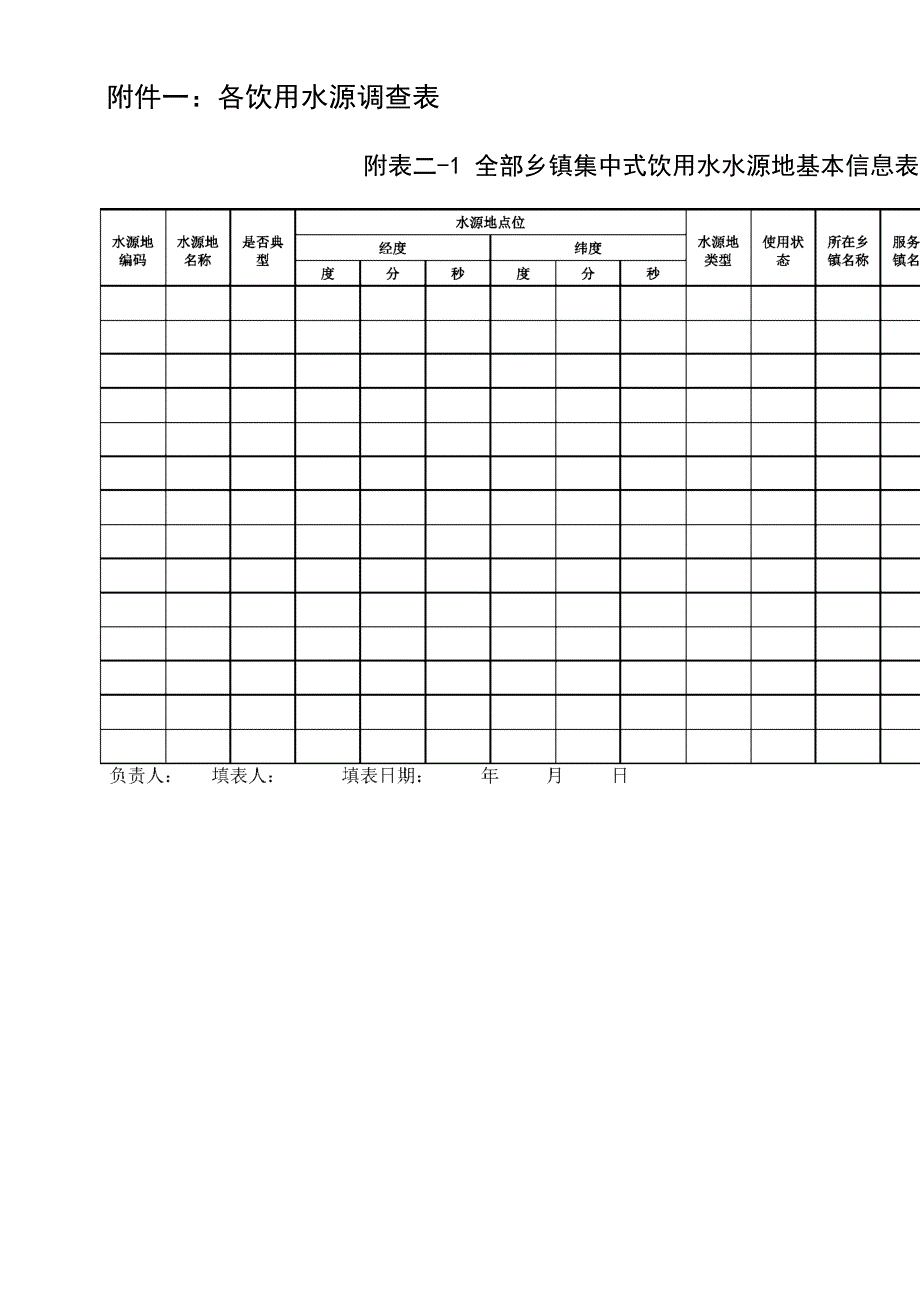 各饮用水源调查表_第1页