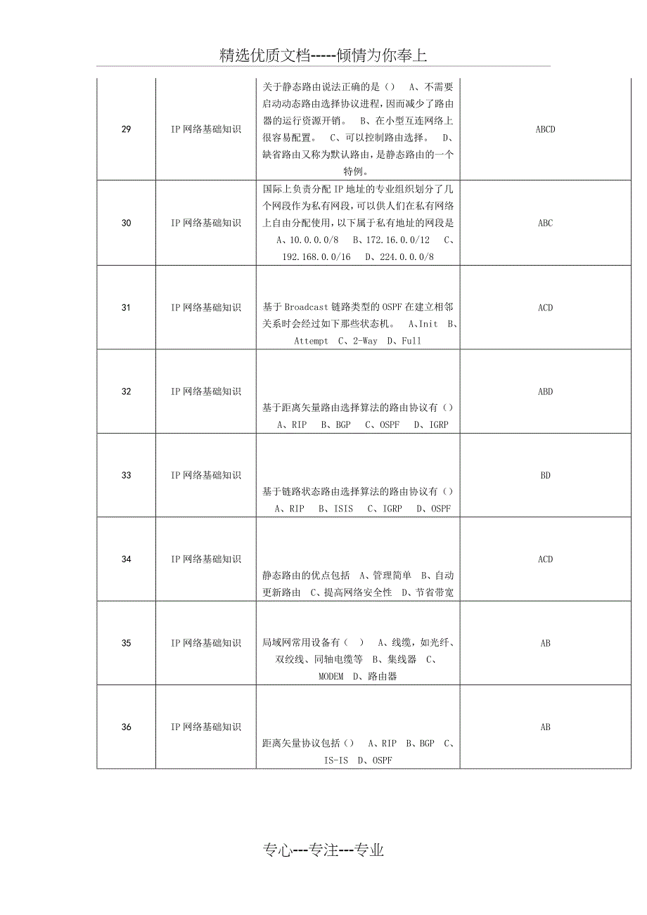 IP基础知识题库-多选题_第4页