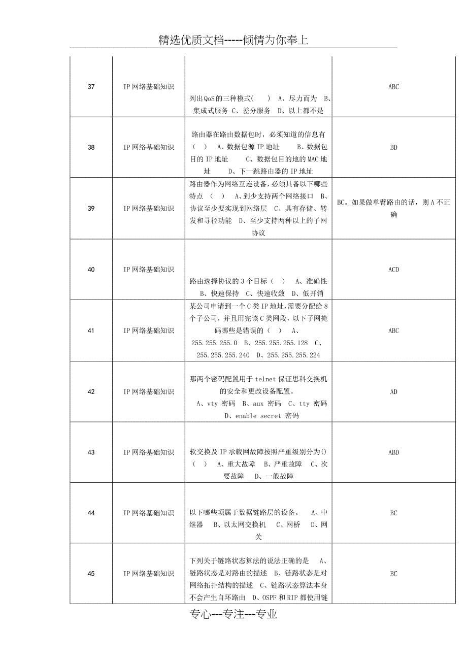 IP基础知识题库-多选题_第5页