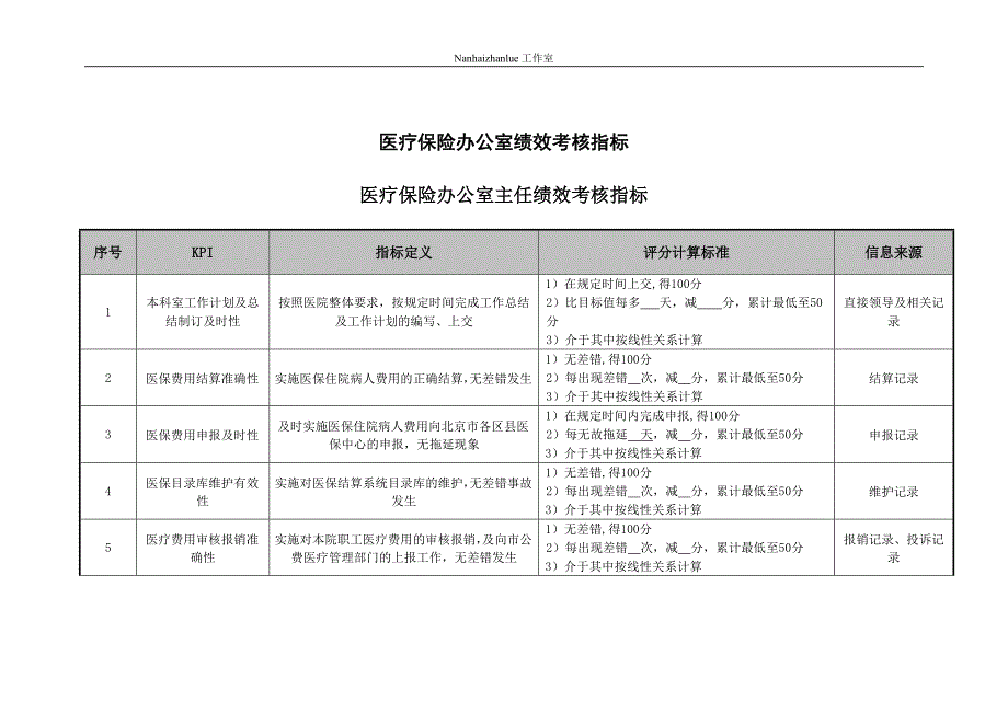 医疗办公室各工作岗位绩效考核指标_第1页