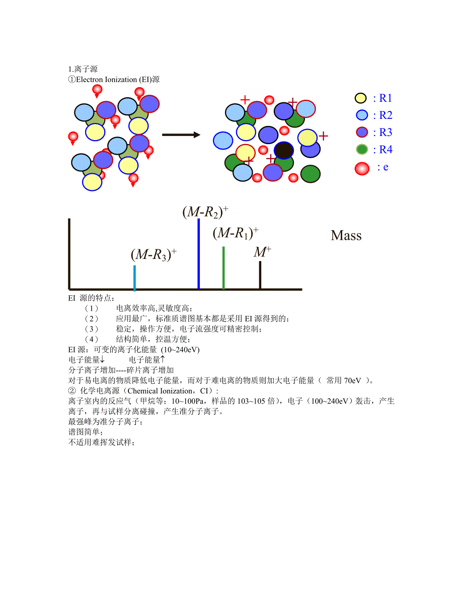 第1节 基本原理与质谱仪.doc_第2页