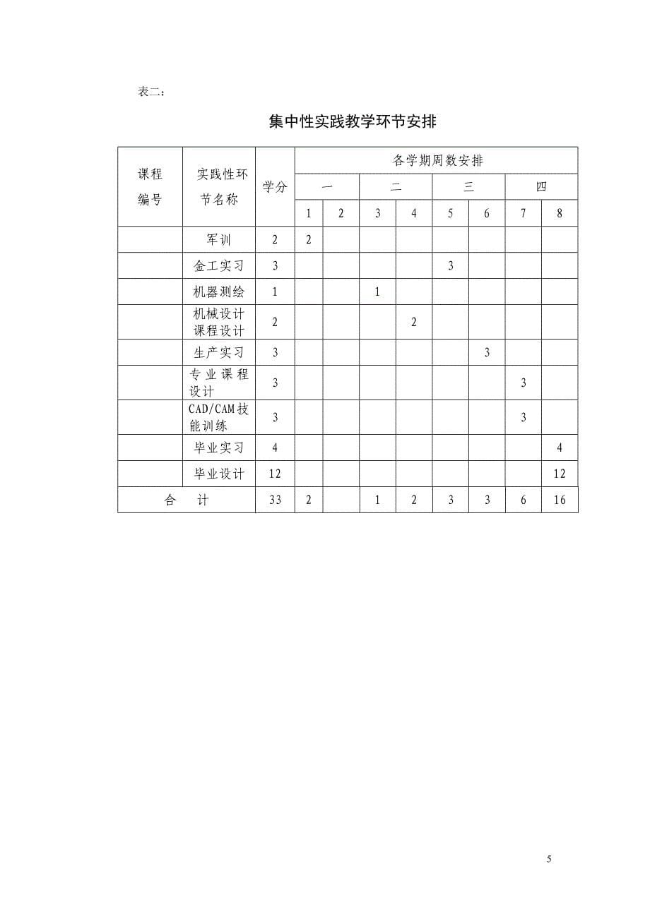 2007级机械设计制造及其自动化专业指导性人才培养计划_第5页