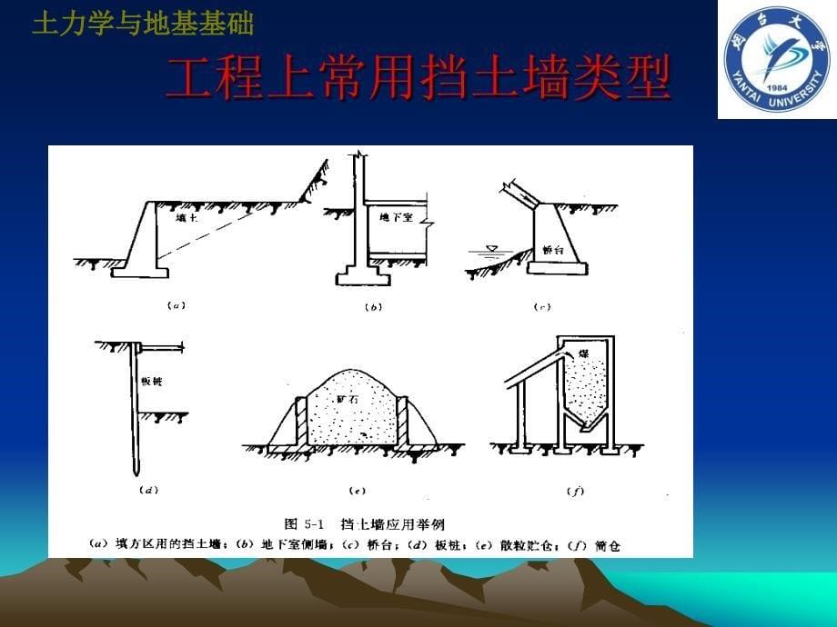 lxdjjc7土力学与地基基础第七章土压力与挡土墙设计_第5页