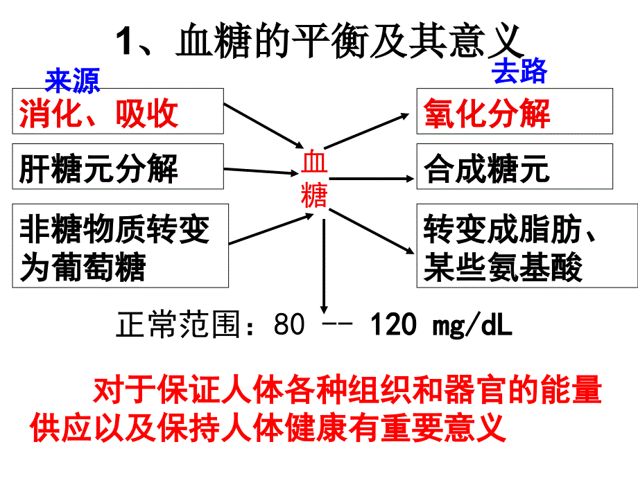 糖类代谢与人体健康_第2页