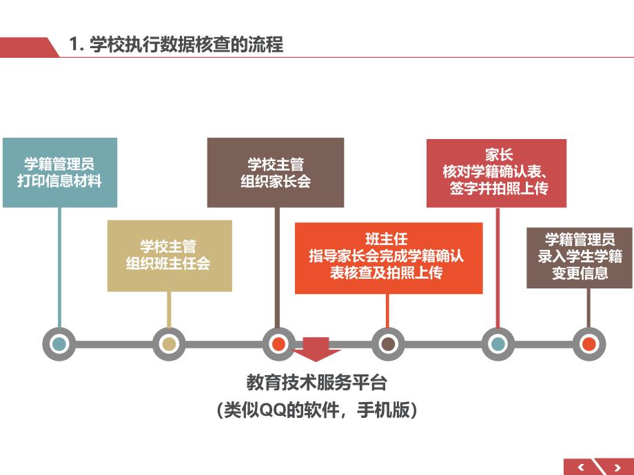 班主任培训数据质量核查执行说明-视频培训会_第2页