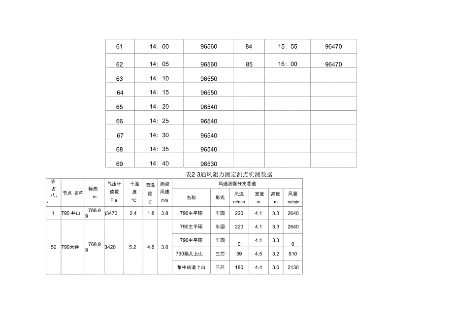 地面大气压监测数据表_第3页