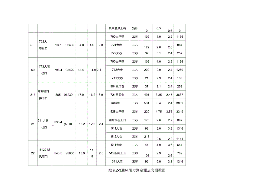 地面大气压监测数据表_第4页