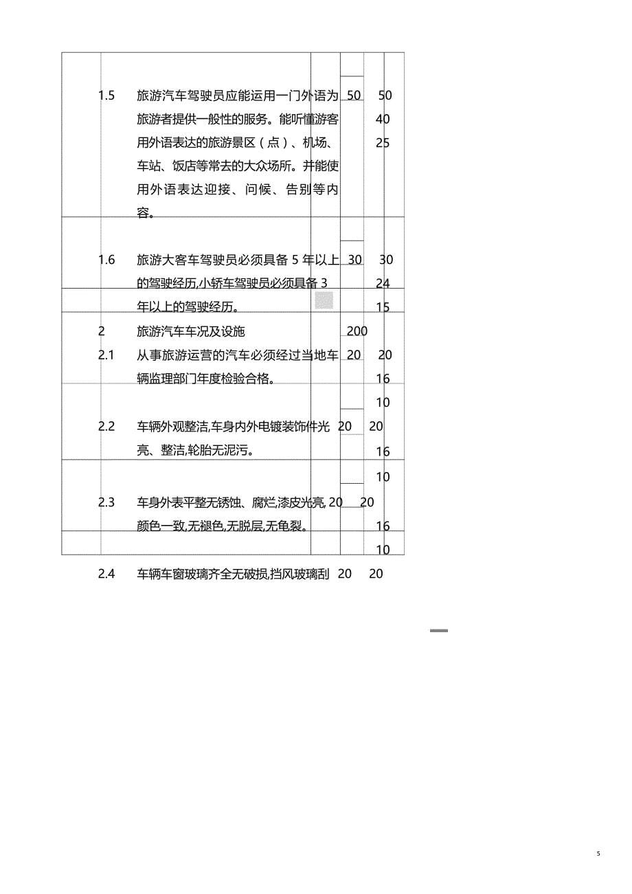 旅游汽车公司细微服务达标企业标准及评分表[共23页]_第5页