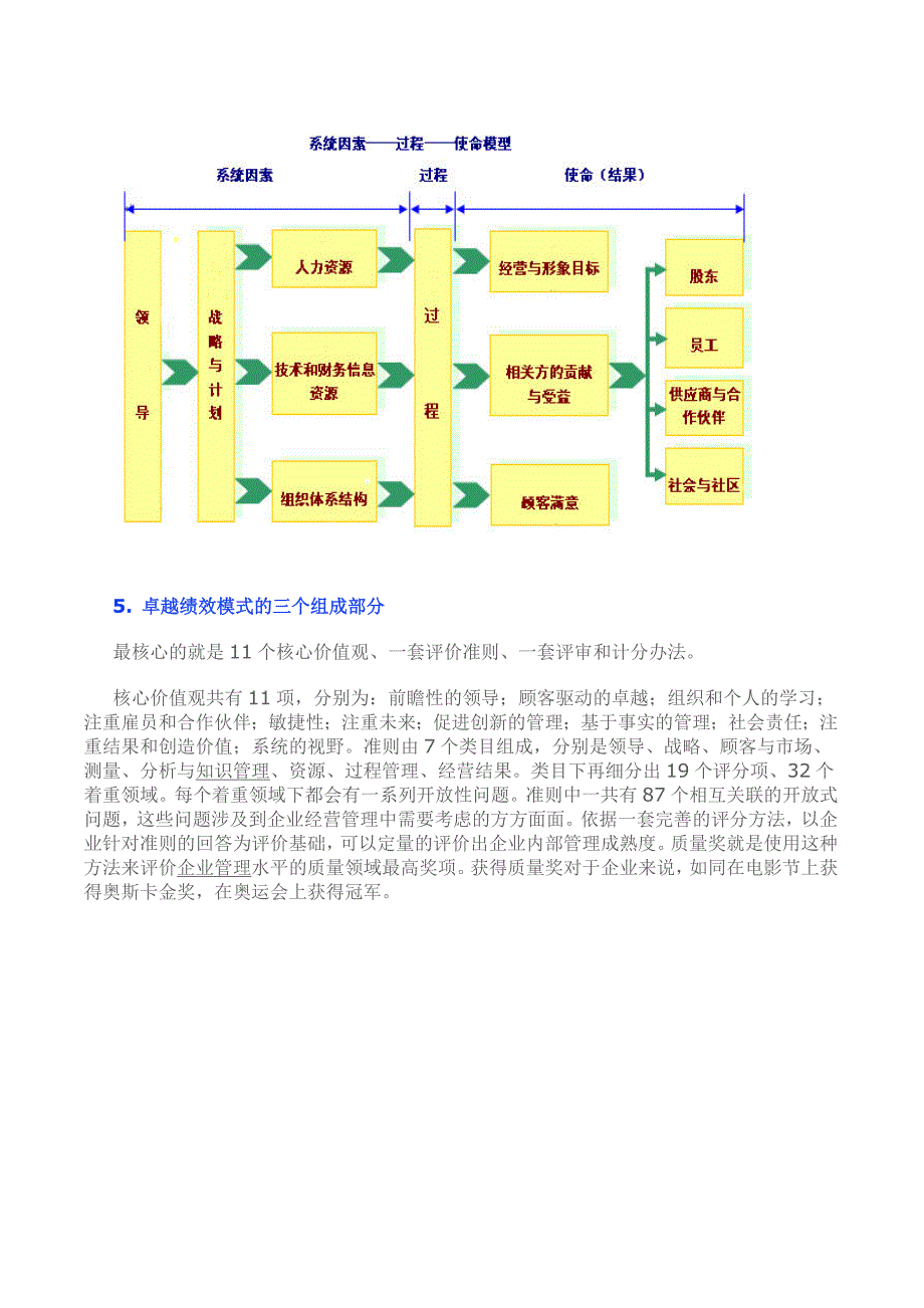 卓越绩效咨询方案_第2页