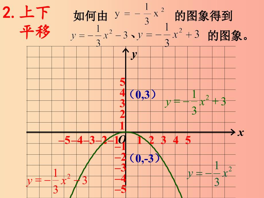 九年级数学上册第二十二章二次函数22.1二次函数的图象和性质22.1.3二次函数y=a(x-h)2+k的图象 新人教版.ppt_第2页