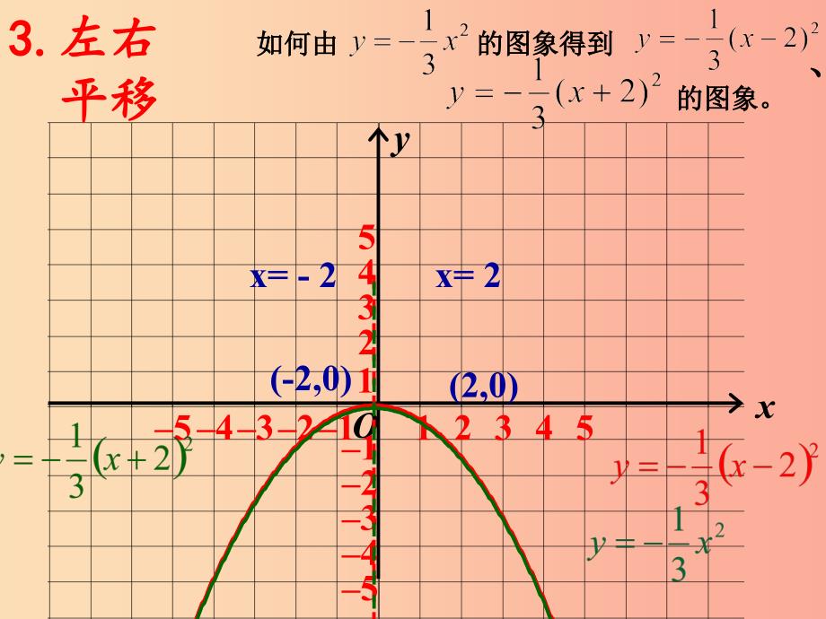 九年级数学上册第二十二章二次函数22.1二次函数的图象和性质22.1.3二次函数y=a(x-h)2+k的图象 新人教版.ppt_第3页