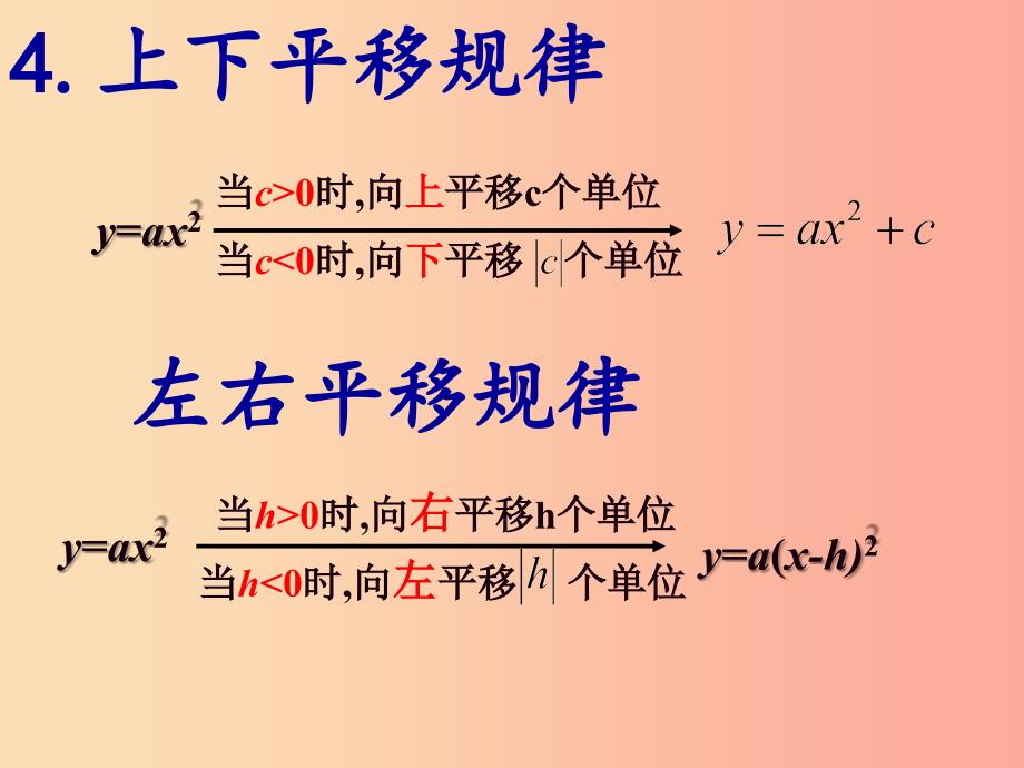 九年级数学上册第二十二章二次函数22.1二次函数的图象和性质22.1.3二次函数y=a(x-h)2+k的图象 新人教版.ppt_第4页