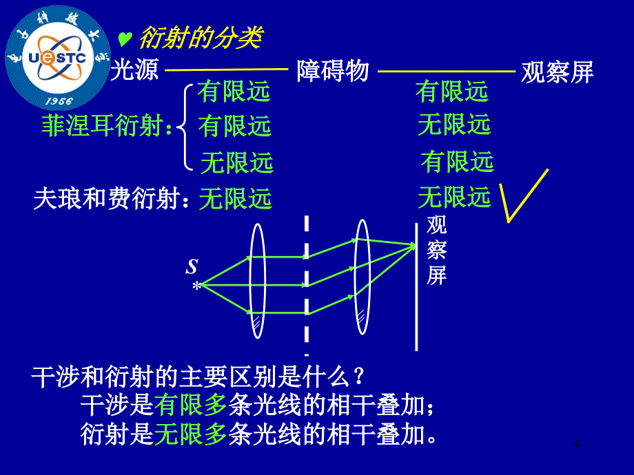 光的衍射(学时)_第4页